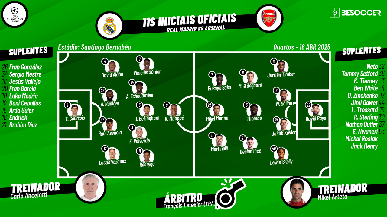 Assim vivemos o Real Madrid - Arsenal