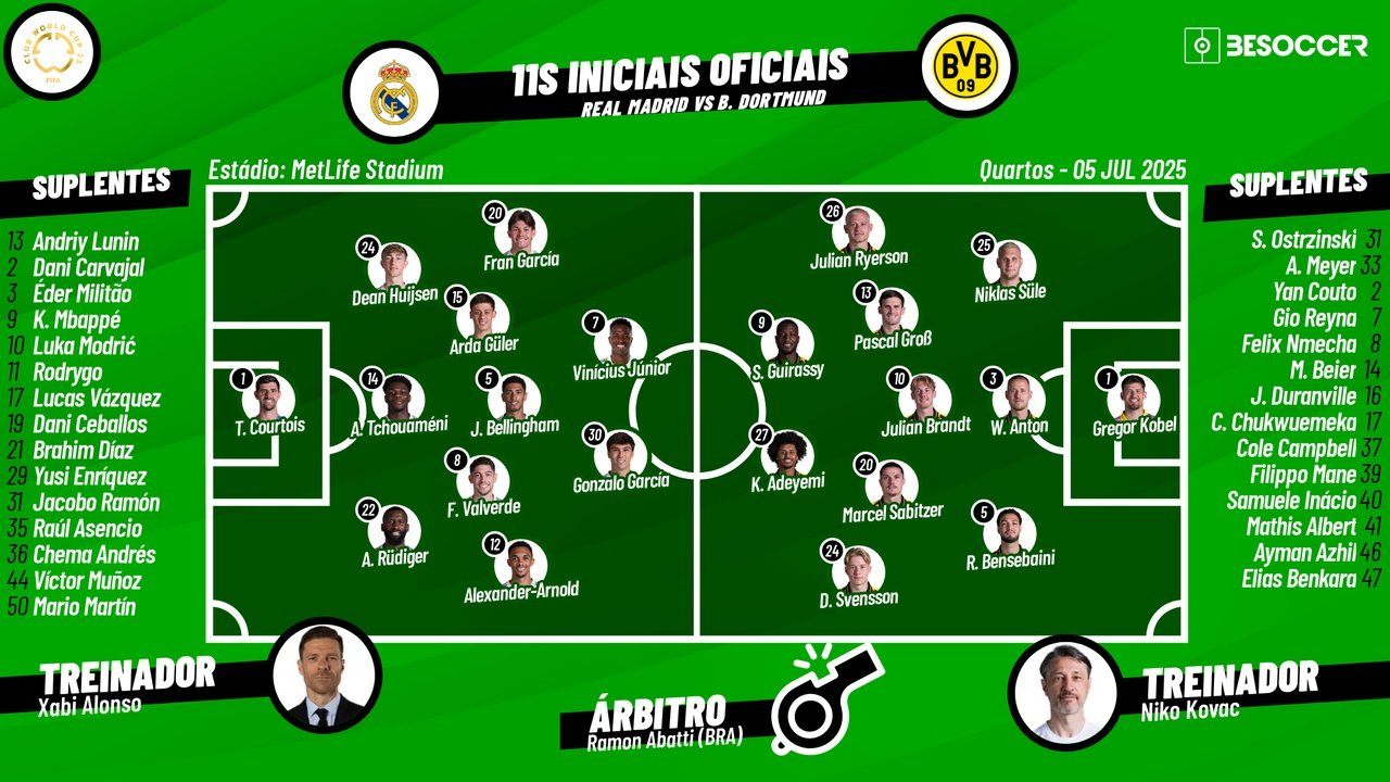 Real Madrid - Dortmund, ao minuto. Besoccer