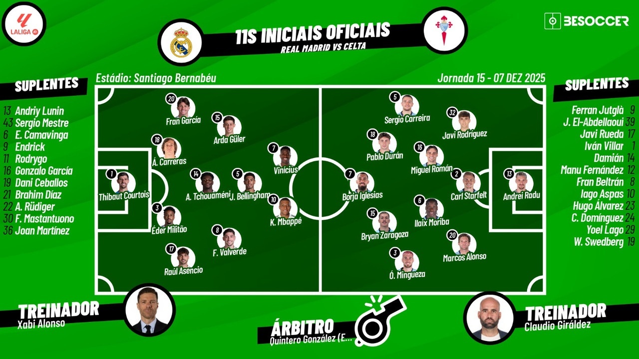 Assim vivemos o Real Madrid - Celta