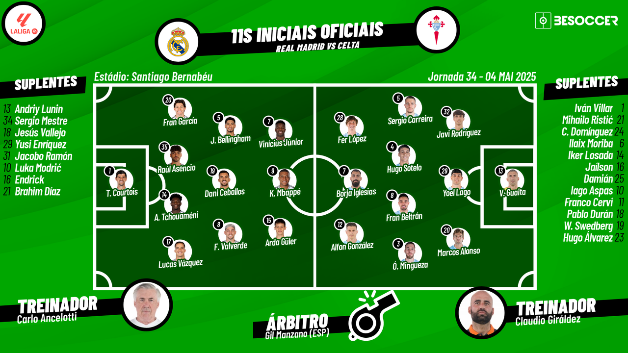 Acompanhe com Besoccer PT todas as emoções da partida entre Real Madrid e Celta de Vigo, pela 34ª rodada da LaLiga 2024-25.