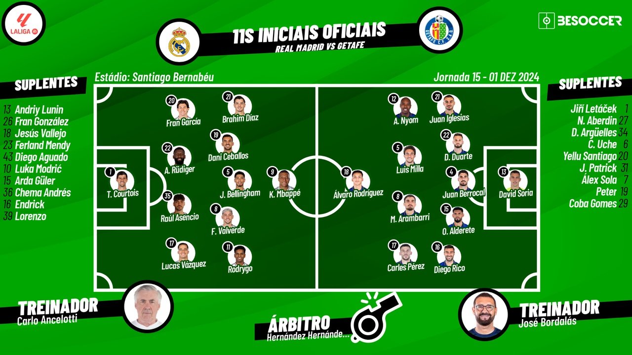 Real Madrid - Getafe, ao minuto. Besoccer
