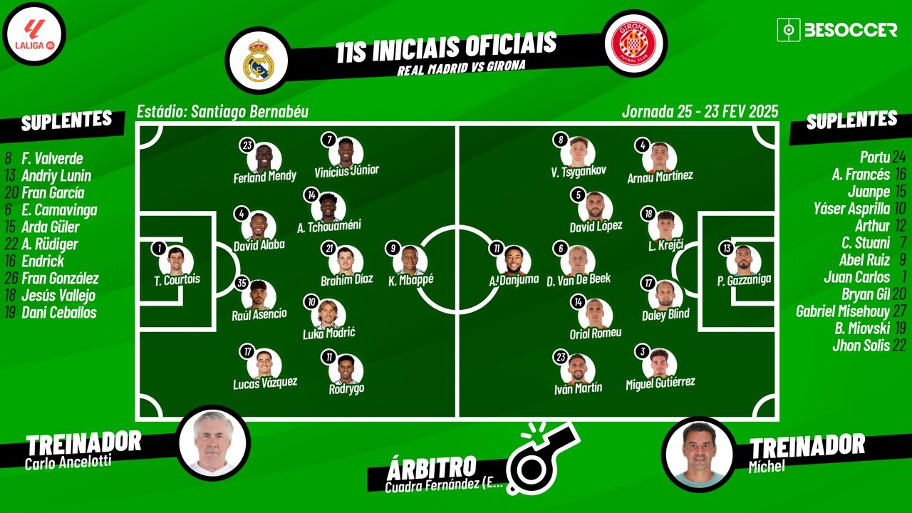 Real Madrid - Girona, ao minuto. EFE