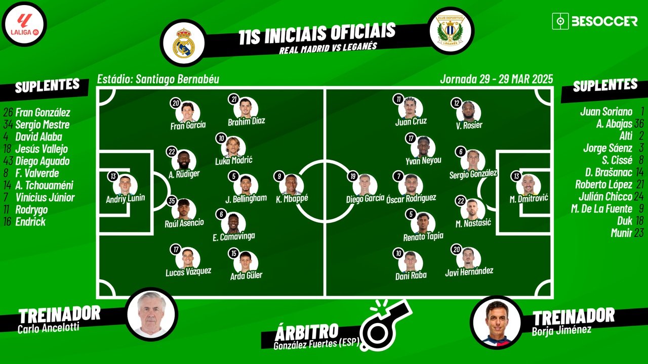Real Madrid - Leganés, ao minuto. EFE