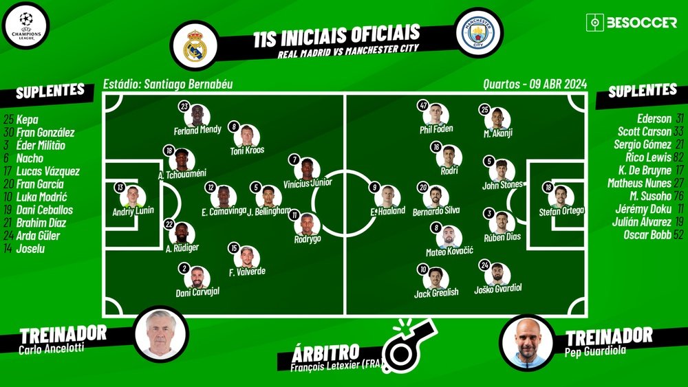 Assim Vivemos O Real Madrid Manchester City assim-vivemos-o-real-madrid-manchester-city