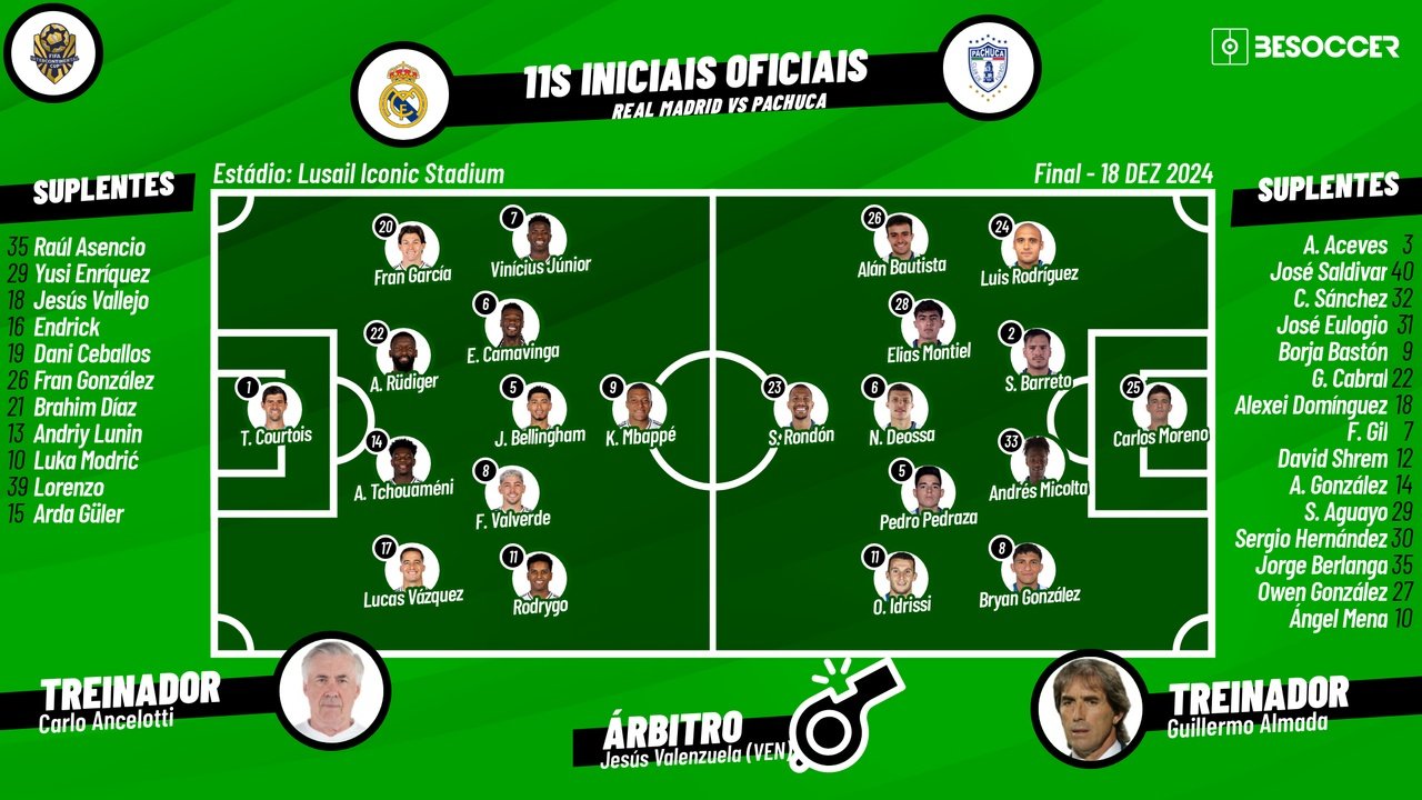 Real Madrid - Pachuca, ao minuto. Besoccer