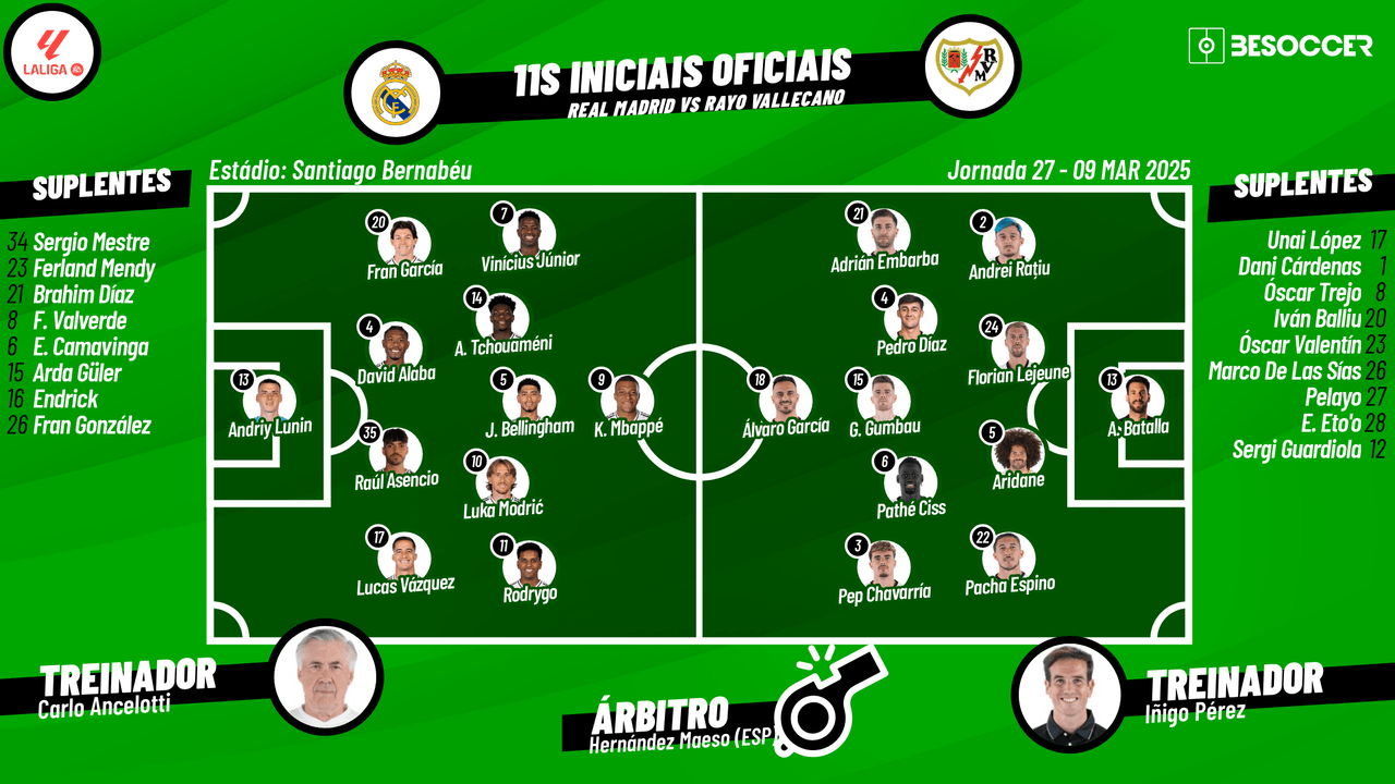 Acompanhe com Besoccer PT todas as emoções da partida entre Real Madrid e Rayo Vallecano, pela 27ª rodada da LaLiga 2024-25.