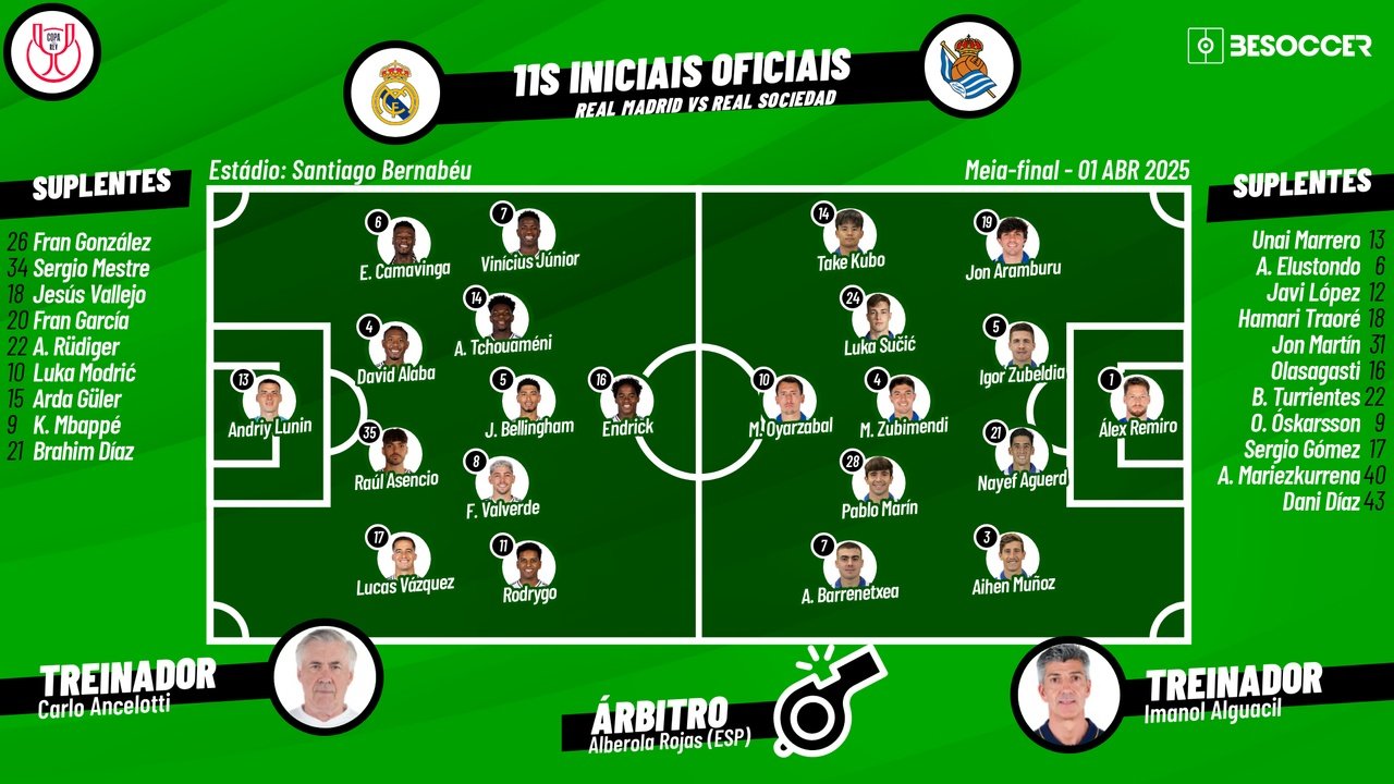 Real Madrid - Real Sociedad, ao minuto. Besoccer