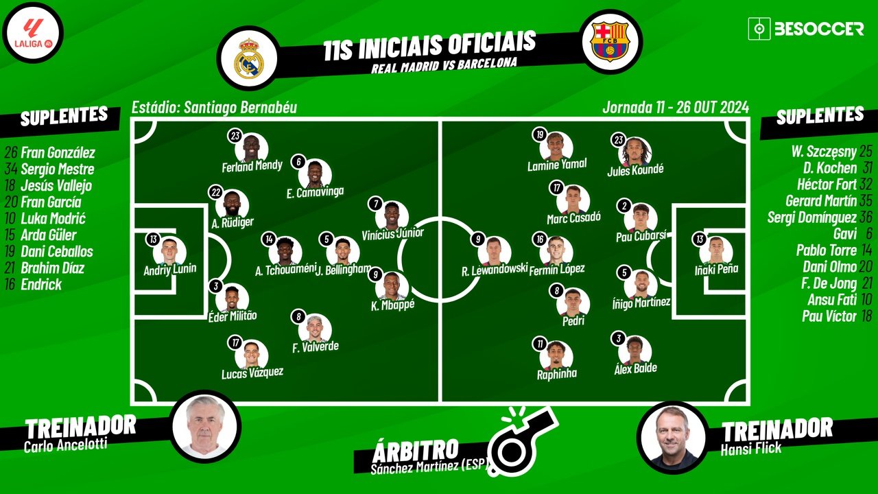 Real Madrid - Barcelona, ao minuto. Besoccer