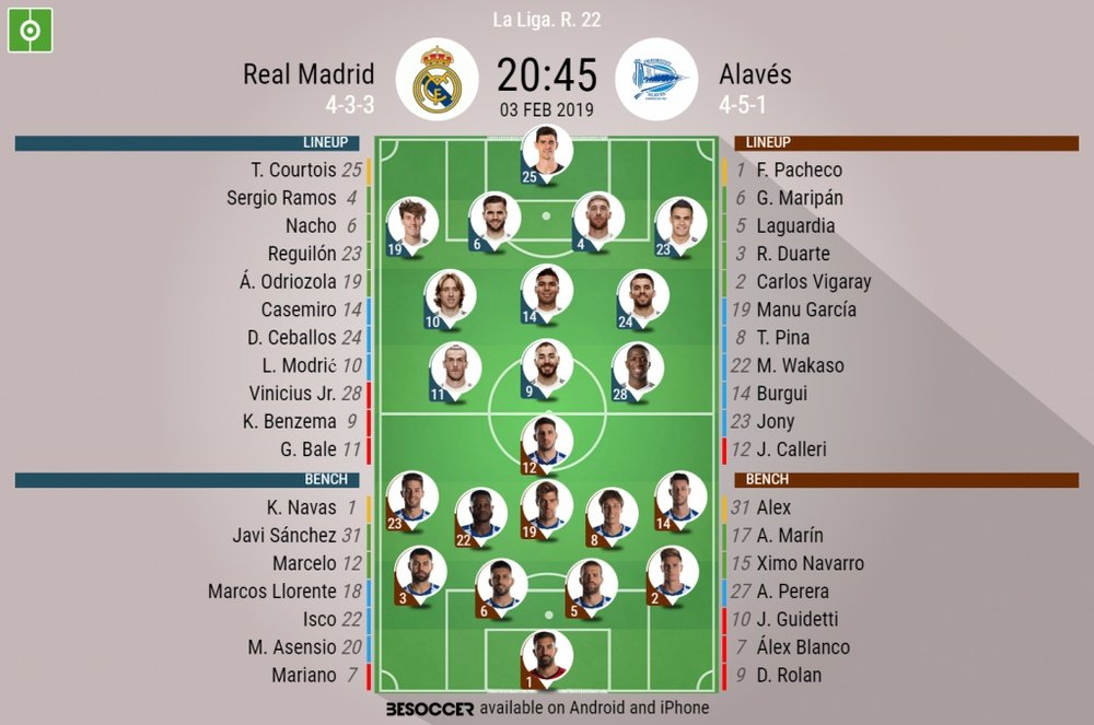 Real Madrid v Alaves, La Liga, GW 22 - Official lineups. BESOCCER