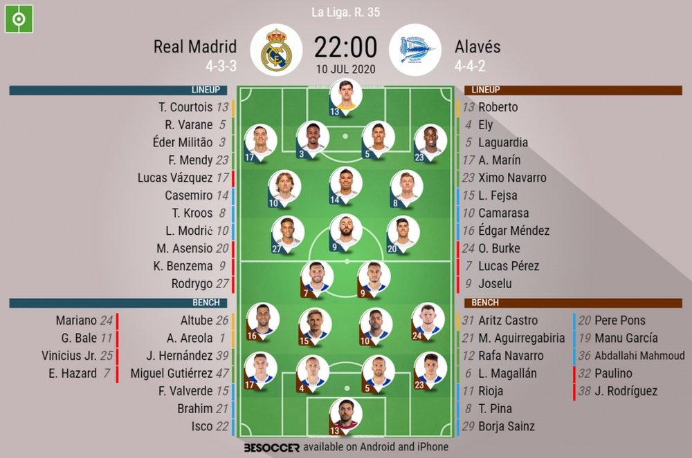 Real Madrid v Alaves, La Liga 2019/20, 10/7/2020, matchday 35 - Official line-ups. BESOCCER