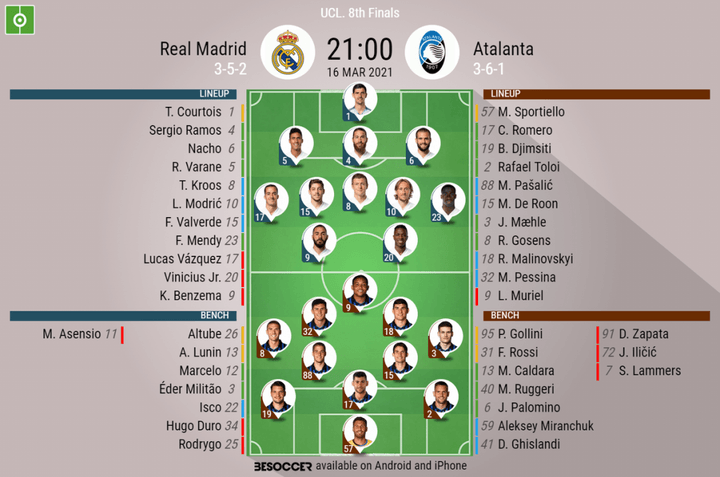 Real Madrid v Atalanta - as it happened