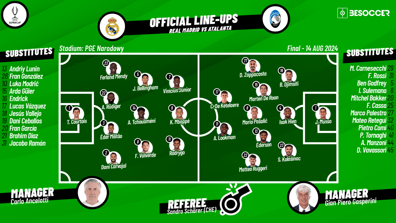 Real Madrid v Atalanta - as it happened