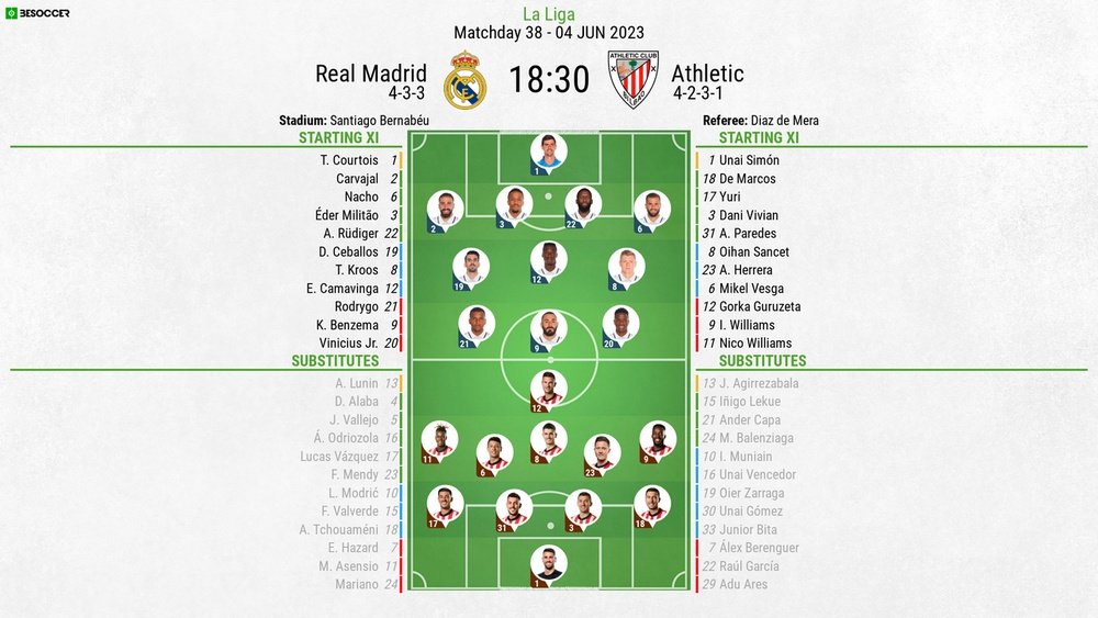 Real Madrid v Athletic, La Liga, matchday 38, 04/06/2023, lineups. BeSoccer