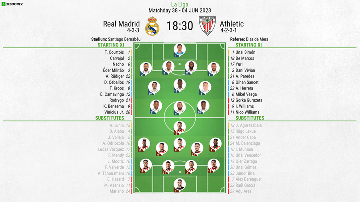 Lineups CONFIRMED for Real Madrid v Athletic clash