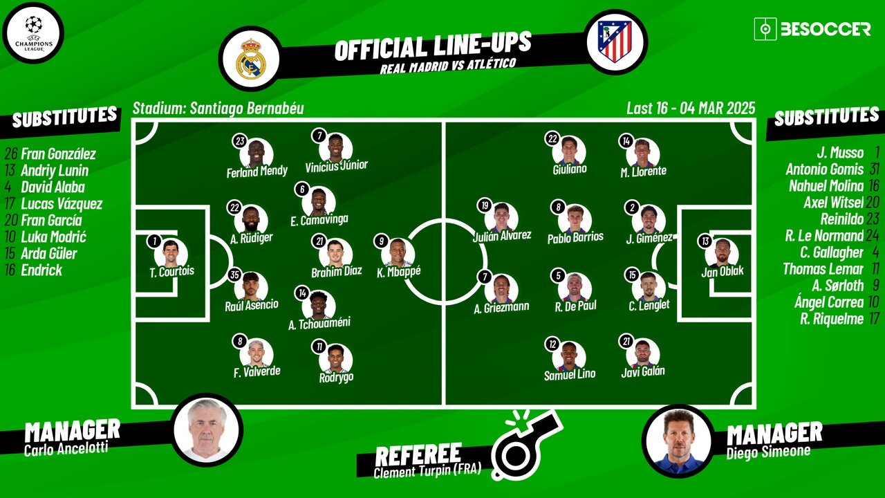 Real Madrid v Atletico, 2024/25 Champions League last-16 first leg, 04/03/2025, lineups. Besoccer