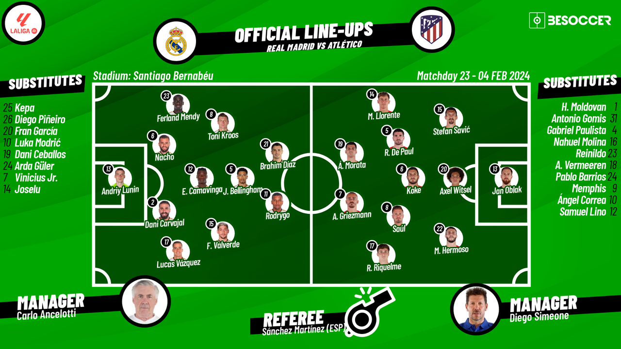 Subbuteo Real Madrid v Atletico Madrid Teams Set, Verulam