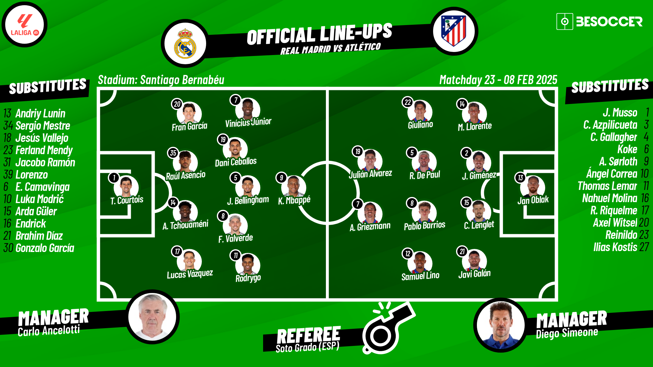 Real Madrid v Atletico - as it happened