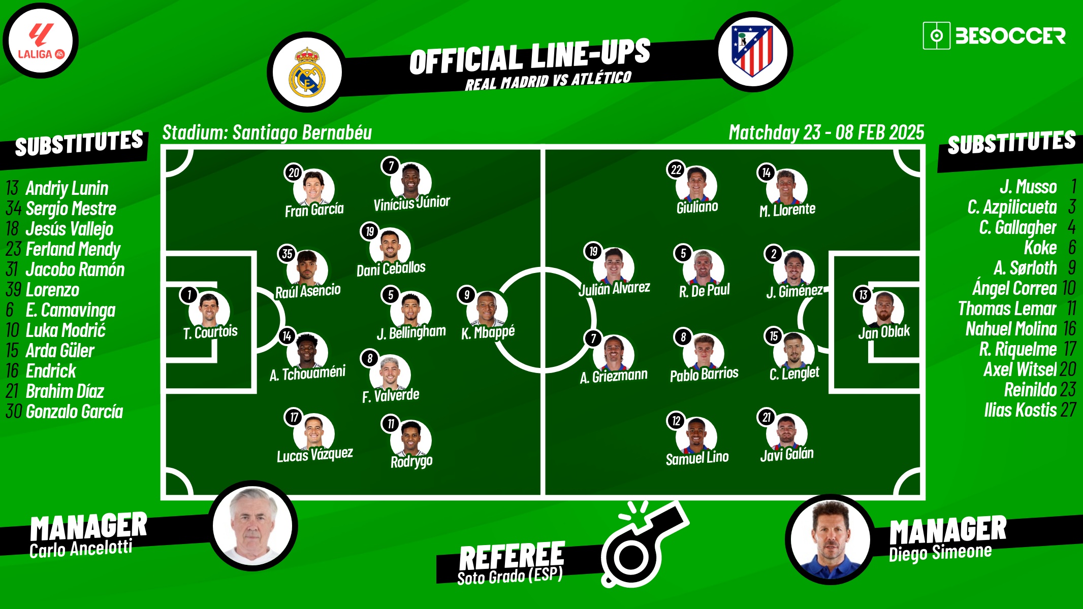 Real Madrid v Atletico, matchday 23, 2024/25 La Liga, 08/02/2025, lineups. BeSoccer