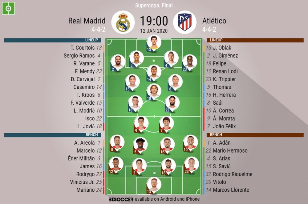 Real Madrid v Atl. Madrid, Spanish Super Cup final 2019/20, 12/1/2020 - Official line-ups. BESOCCER