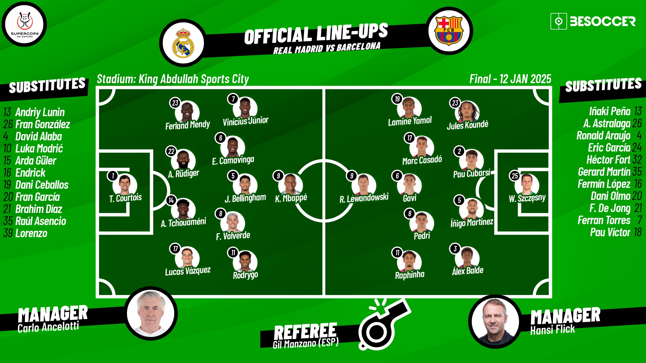 Real Madrid v Barcelona, 2024/25 Spanish Super Cup final, 12/01/2025, lineups. BeSoccer