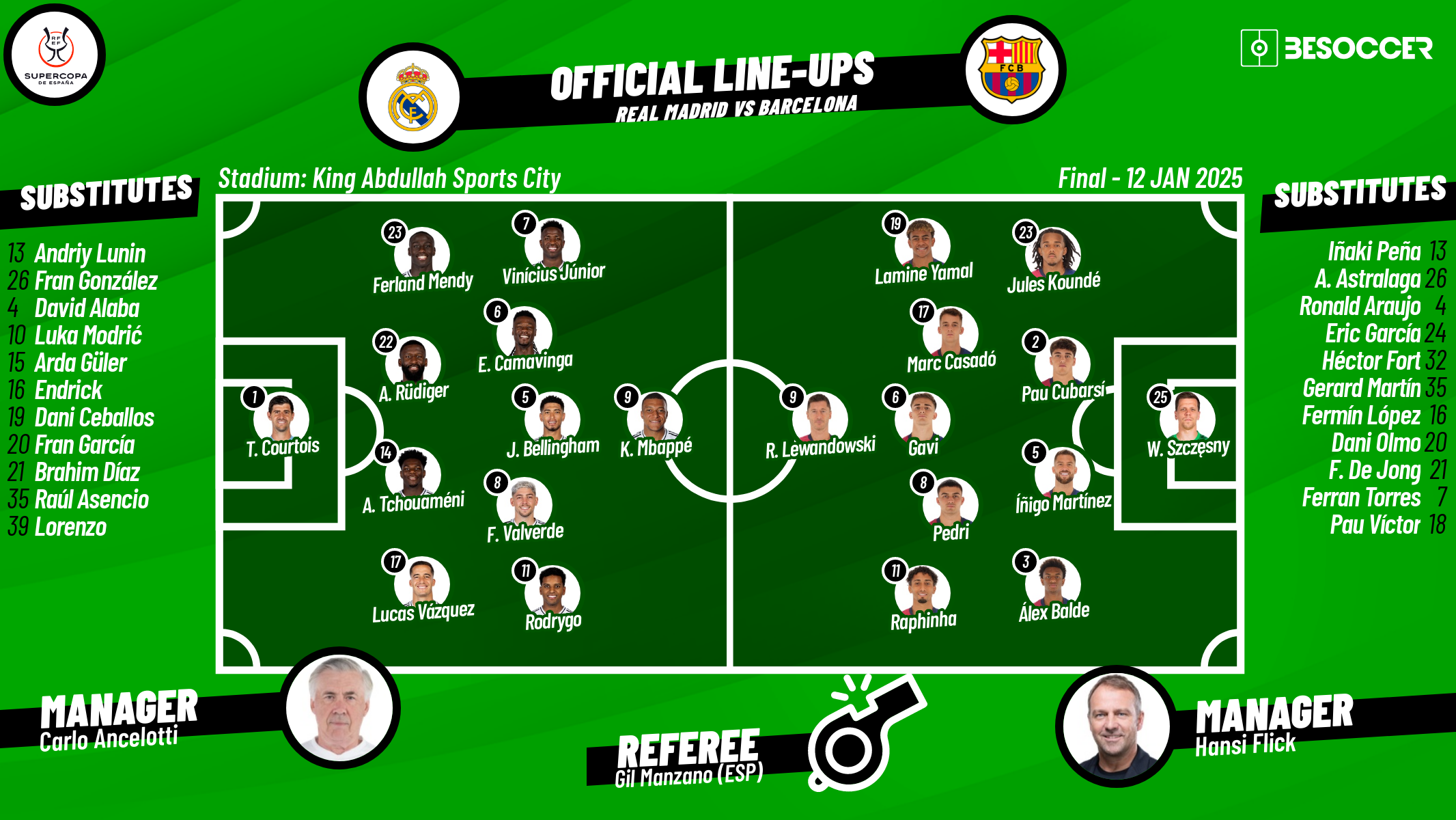 Real Madrid v Barcelona - as it happened