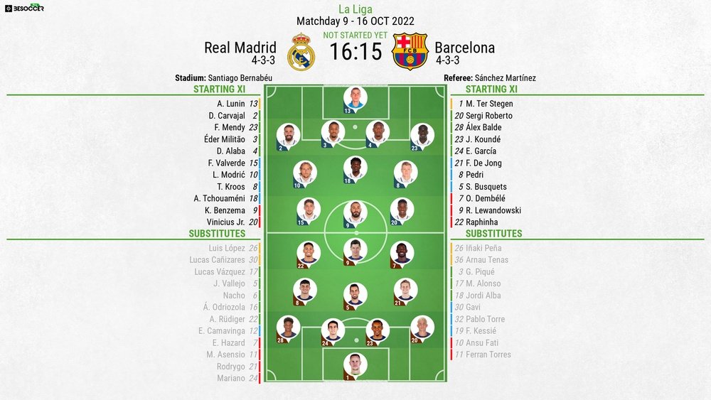 Real Madrid V Barcelona As It Happened real-madrid-v-barcelona-as-it-happened