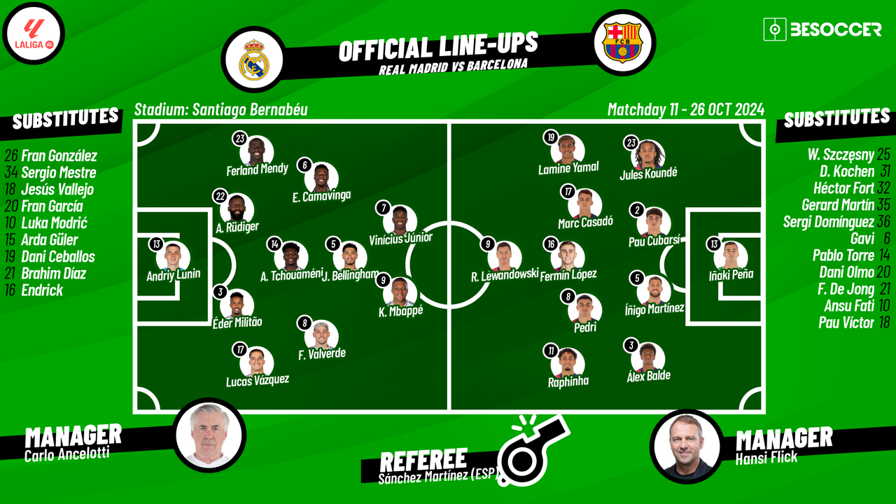 Real Madrid Vs Wsg Tirol: This Lineup Prediction Will Leave You Speechless! - jff1t69