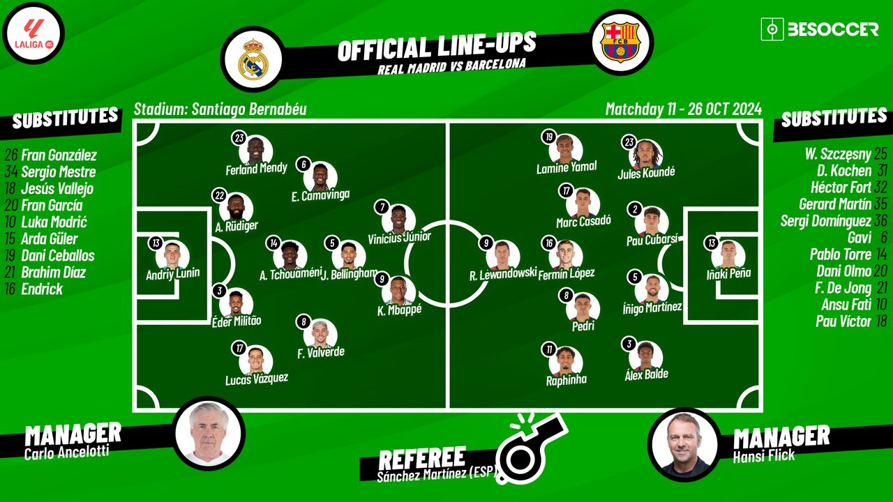 Real Madrid v Barcelona, matchday 11, La Liga 2024/25, 26/10/2024, starting lineups. BeSoccer