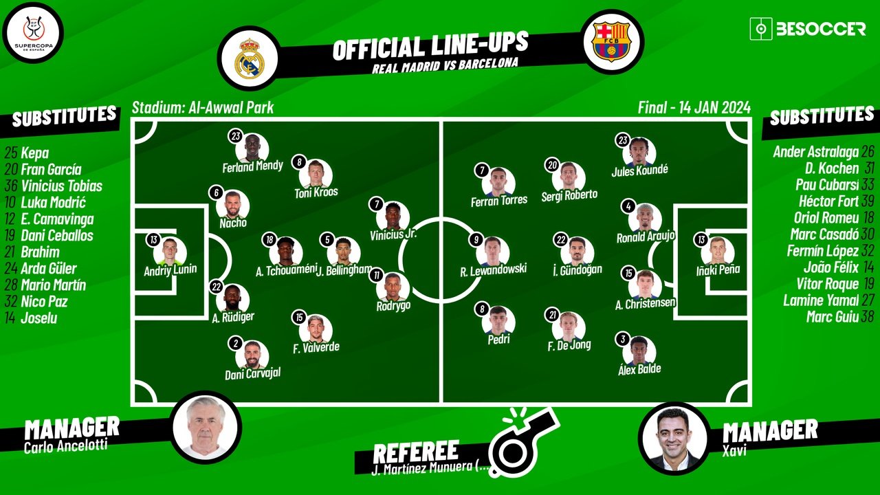 Real Madrid v Barcelona, Spanish Super Cup final, 14/01/2024, lineups. BeSoccer