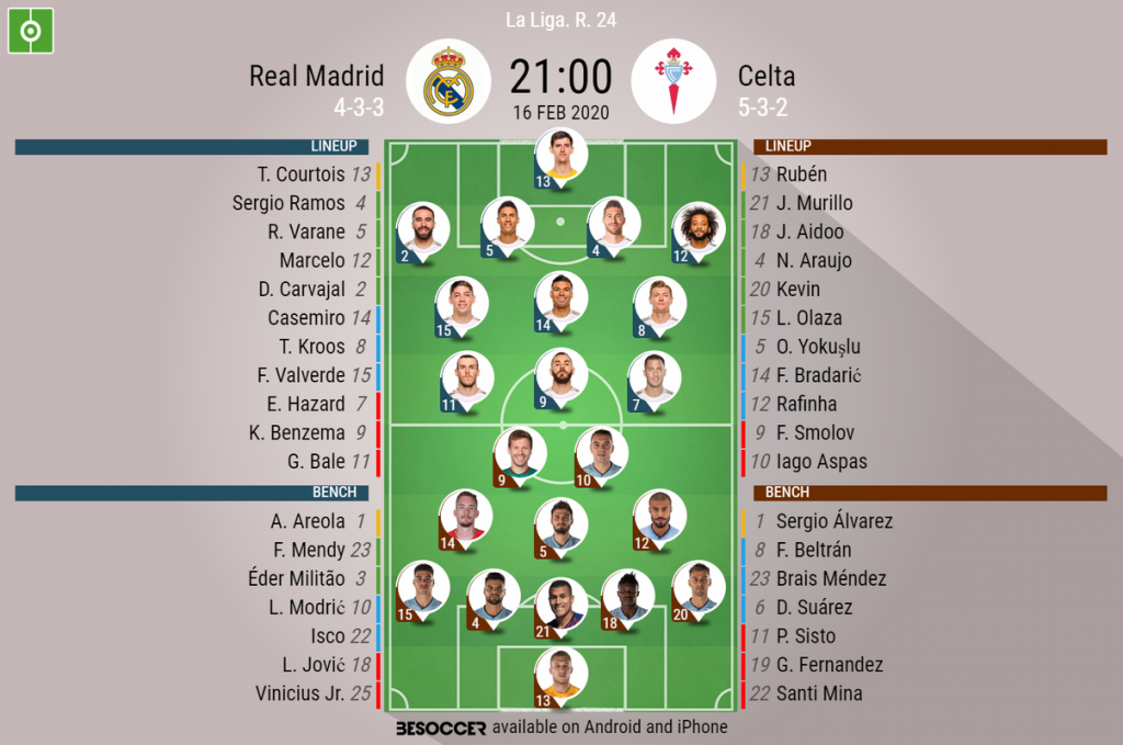 CONFIRMED lineups: Celta Vigo vs Real Madrid, 2019 La Liga - Managing Madrid