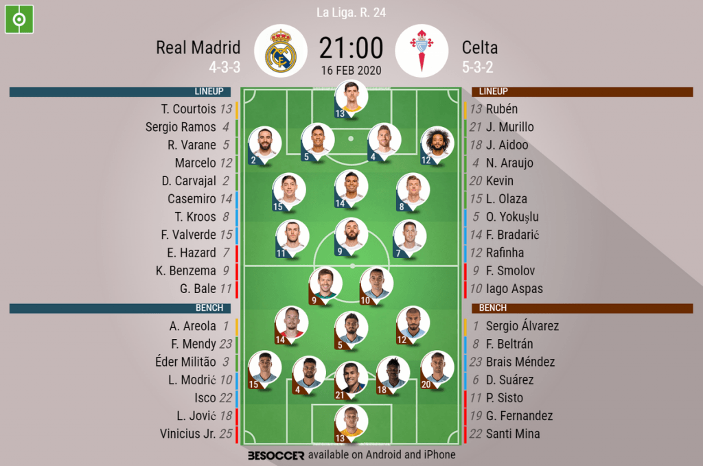 Three stats from Celta Vigo 0-1 Real Madrid - Managing Madrid