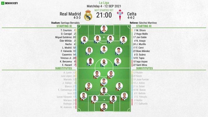 Real Madrid v Celta - as it happened