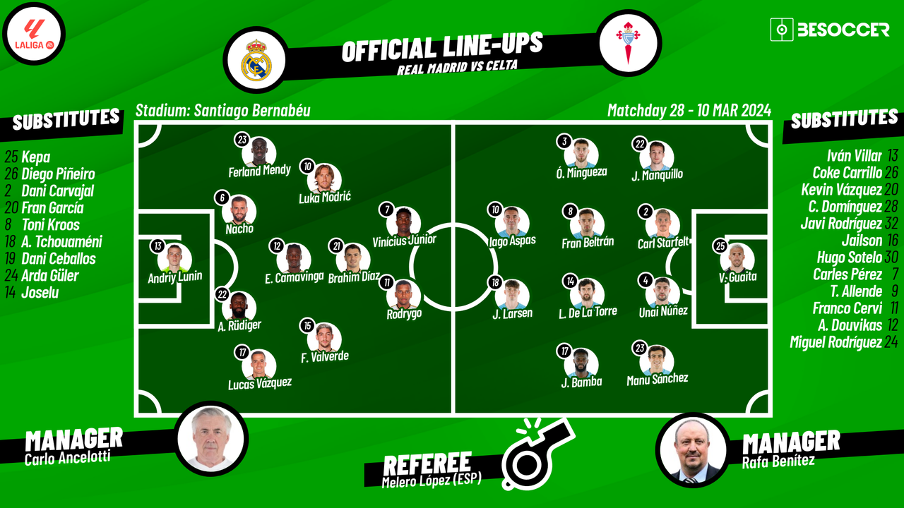 Real Madrid vs. Celta Vigo Predicted Lineups & Match Preview
