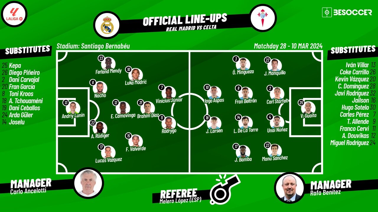 Real Madrid v Celta Vigo, matchday 28, La Liga, 10/03/2024, starting lineups. BeSoccer