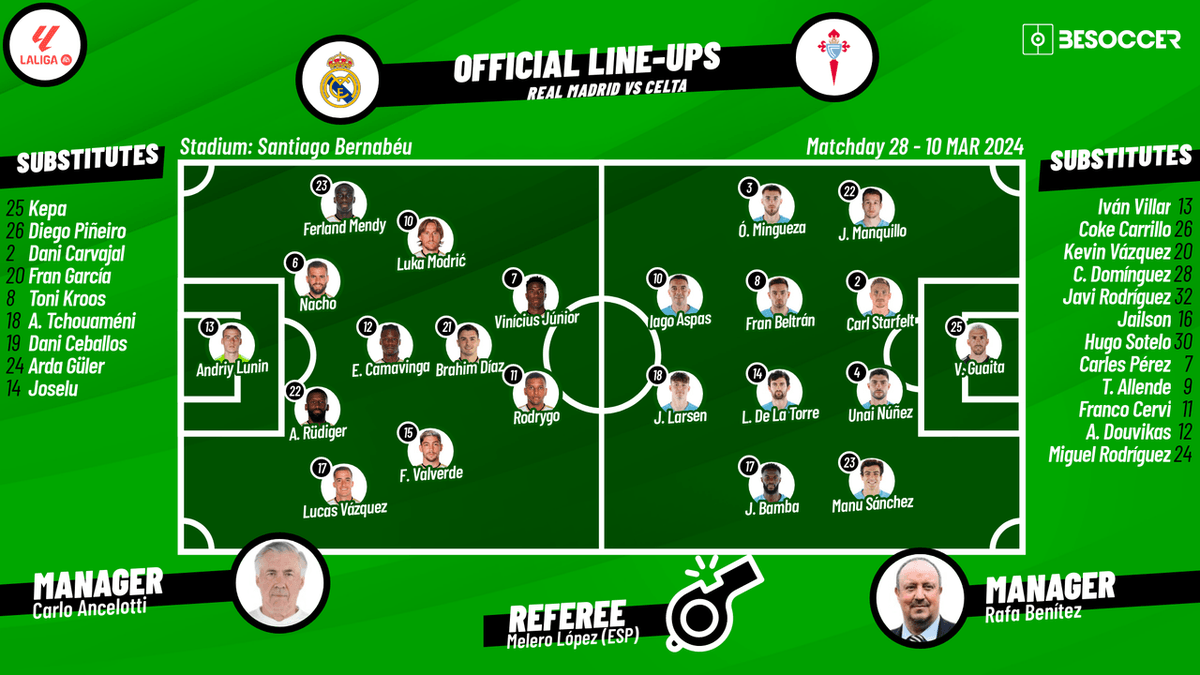 CONFIRMED lineups for Real Madrid v Celta match