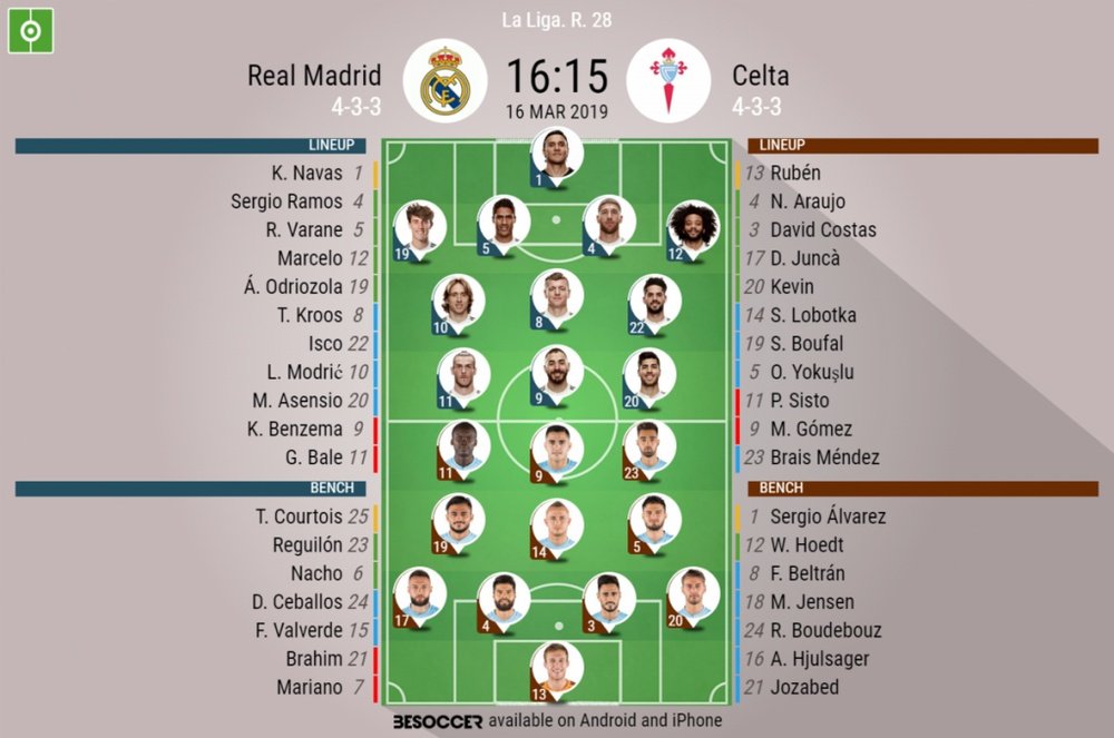 Real Madrid v Celta Vigo line-ups, La Liga matchday 28. BESOCCER
