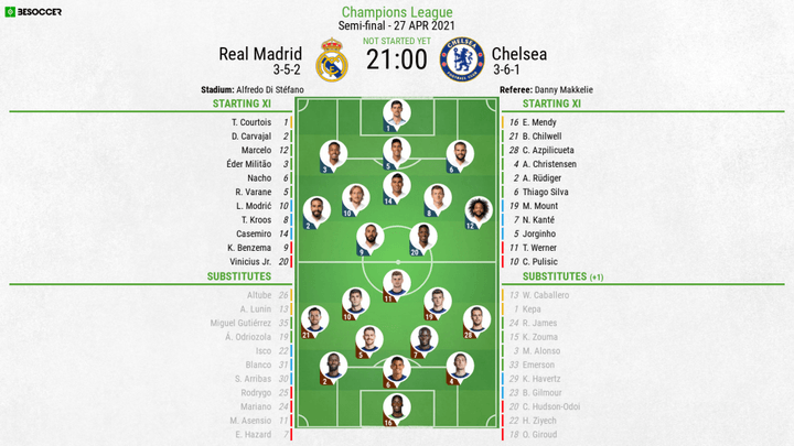 Real Madrid v Chelsea - as it happened