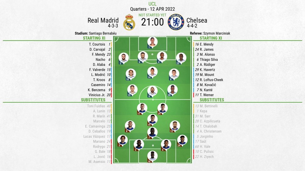 R Madrid v Chelsea, Champions League 2021/22 quarter-final, 2nd leg, 12/4/2022, line-ups. BeSoccer