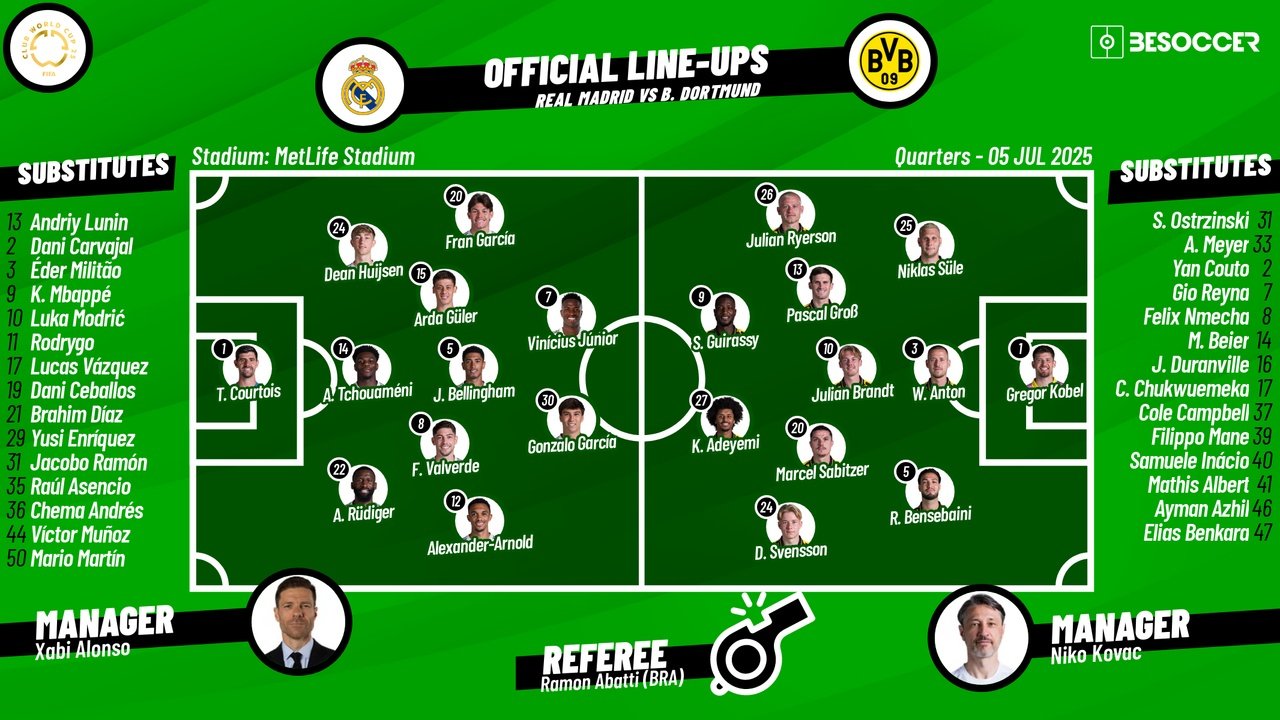 Real Madrid v Dortmund, Club World Cup 2024/25, quarter-finals, 05/07/2025, lineups. BeSoccer