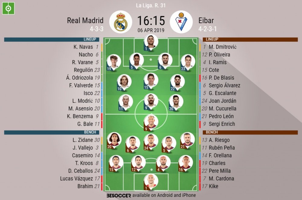 Real Madrid v Eibar, La Liga, GW 31 - Official line-ups. BeSoccer