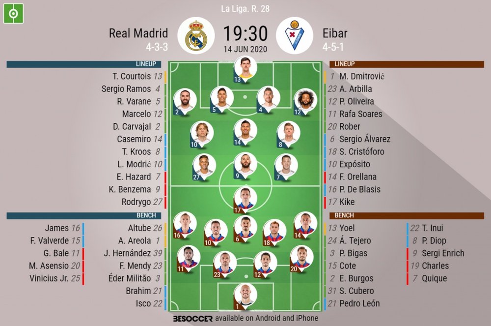 Real Madrid v Eibar, La Liga 2019/20, 14/6/2020, matchday 28 - Official line-ups. BESOCCER