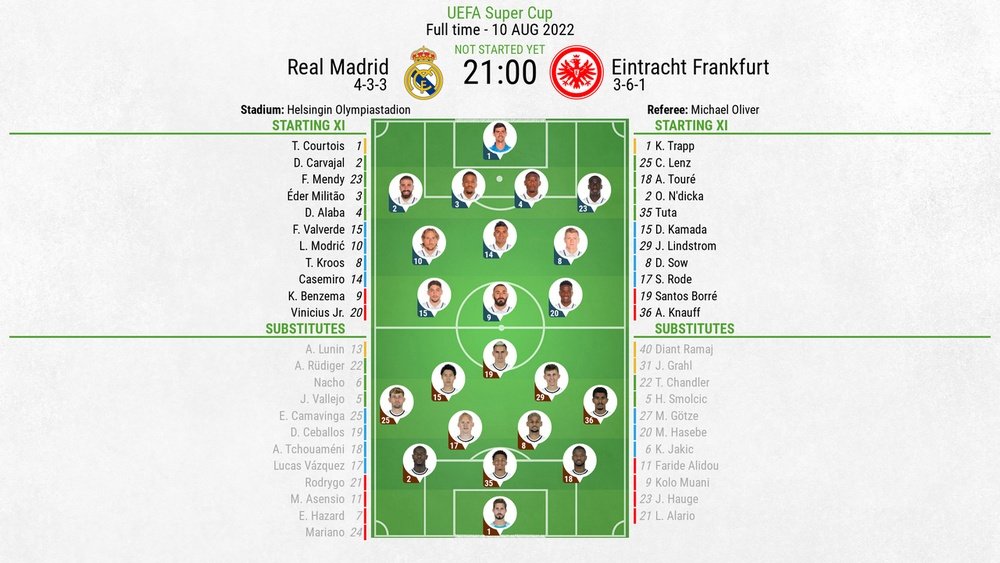 Real Madrid v Eintracht Frankfurt, UEFA Super Cup 2022/23, 10/8/2022, line-ups. BeSoccer