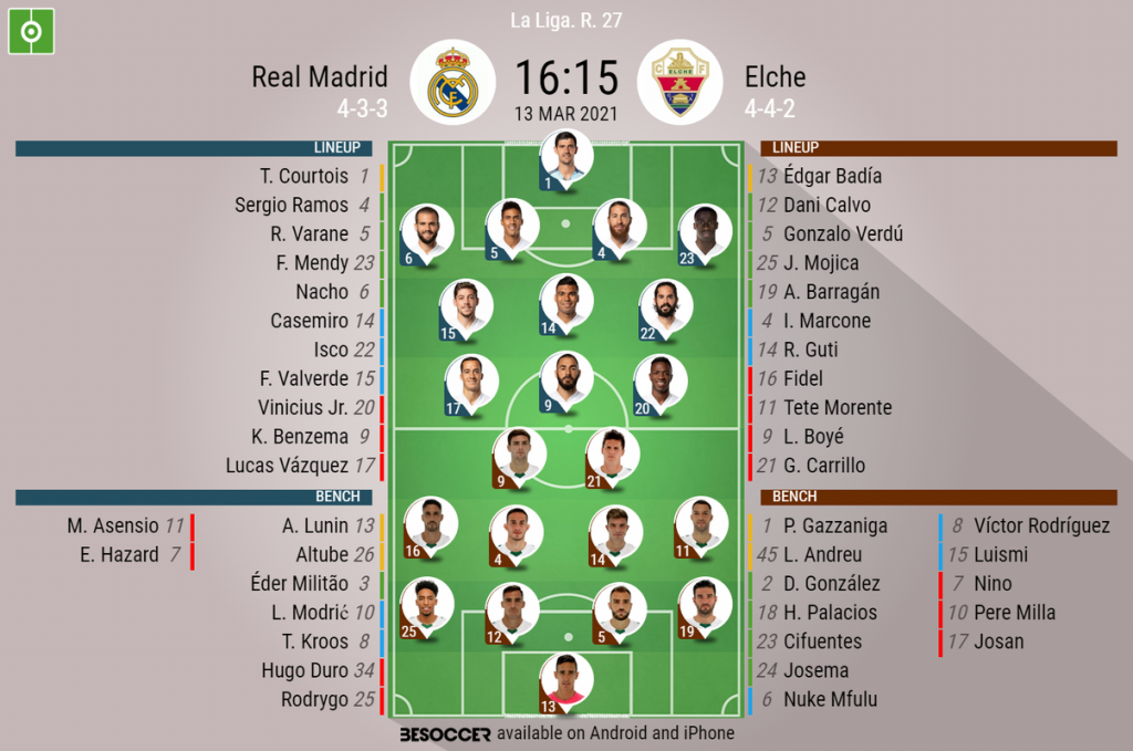 Real Madrid draw against Elche, Atletico Madrid consolidate top spot in La  Liga