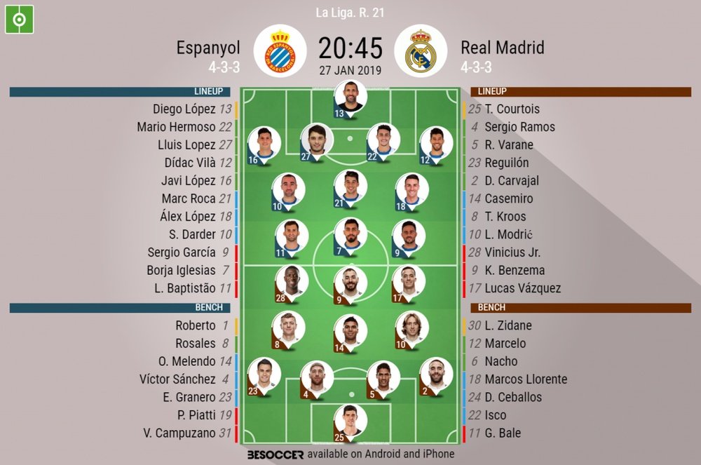 Real Madrid v Espanyol, La Liga, GW 21 - Official lineups. BESOCCER