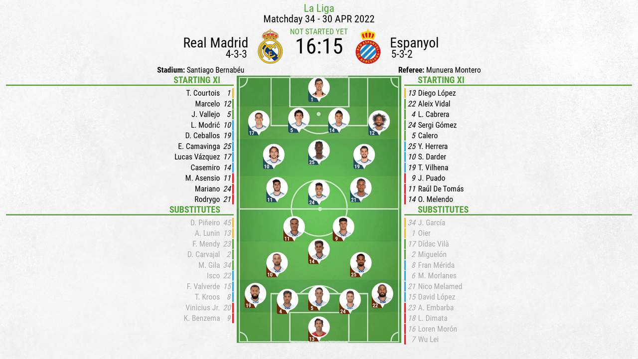 Match Report (La Liga) Real Madrid 2 - 0 Espanyol - Managing Madrid