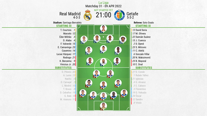 Real Madrid v Getafe - as it happened