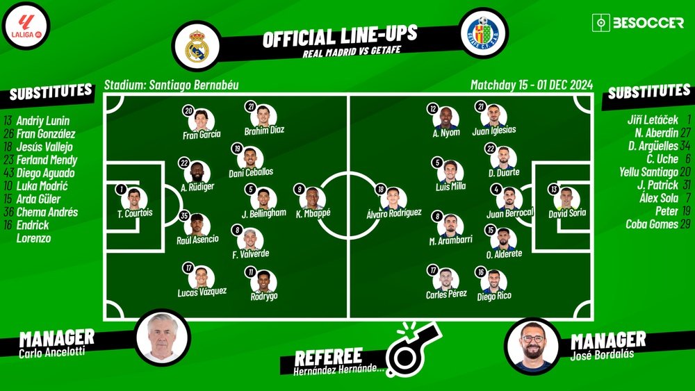 Real Madrid v Getafe, matchday 15, La Liga 2024/25, 01/12/2024, starting lineups. BeSoccer