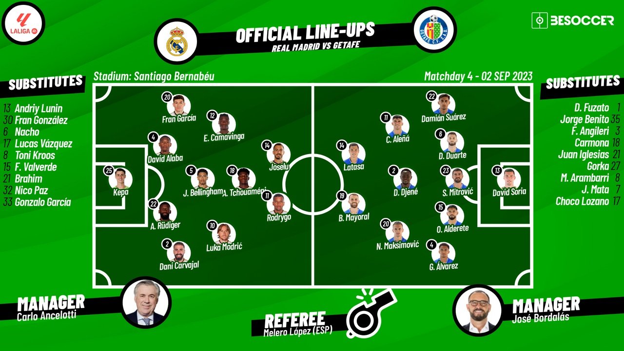 Real Madrid v Getafe, matchday 4, La Liga, 02/09/2023, lineups. BeSoccer