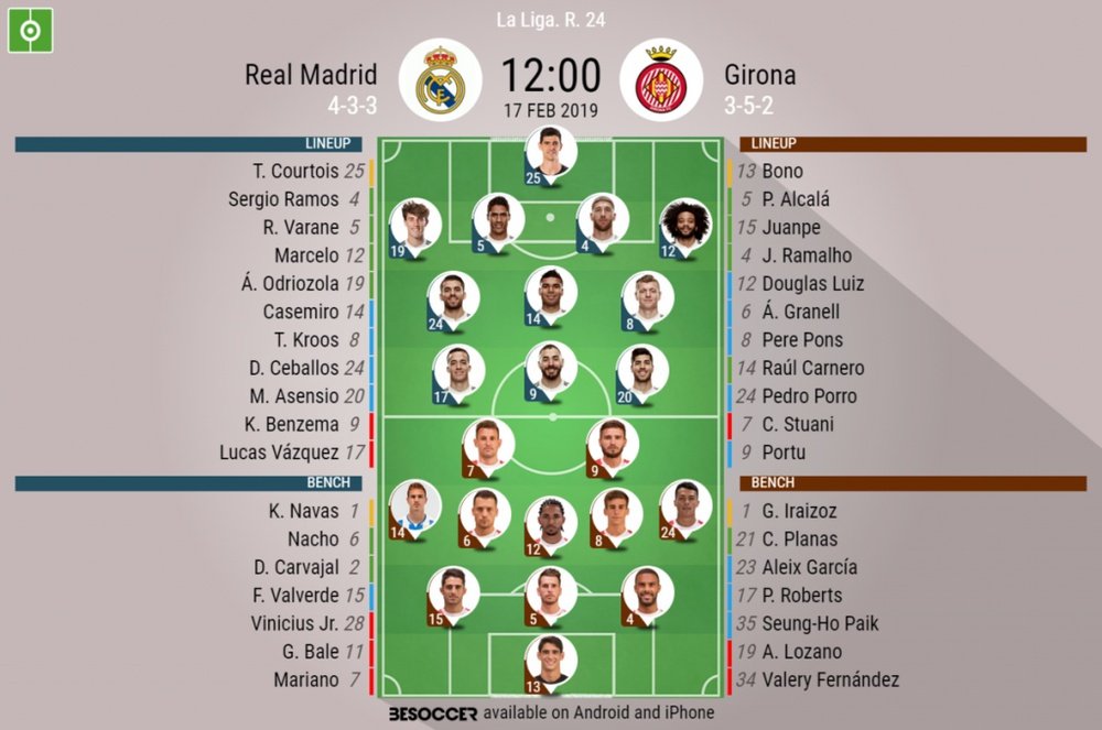 Le formazioni ufficiali di Real Madrid-Girona. BeSoccer