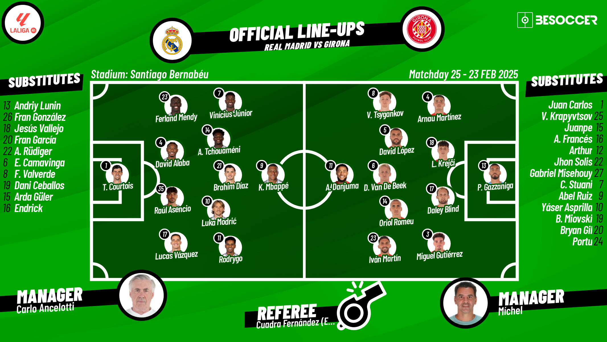 CONFIRMED lineups for Real Madrid v Girona showdown